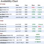 Availability